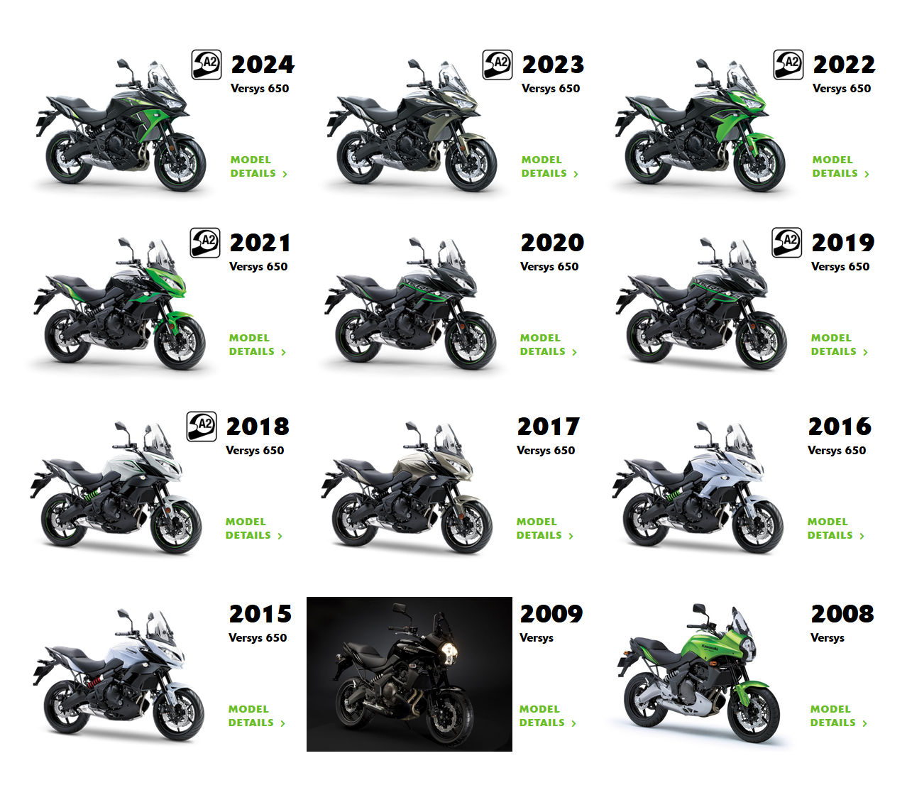 Versys 650 model history